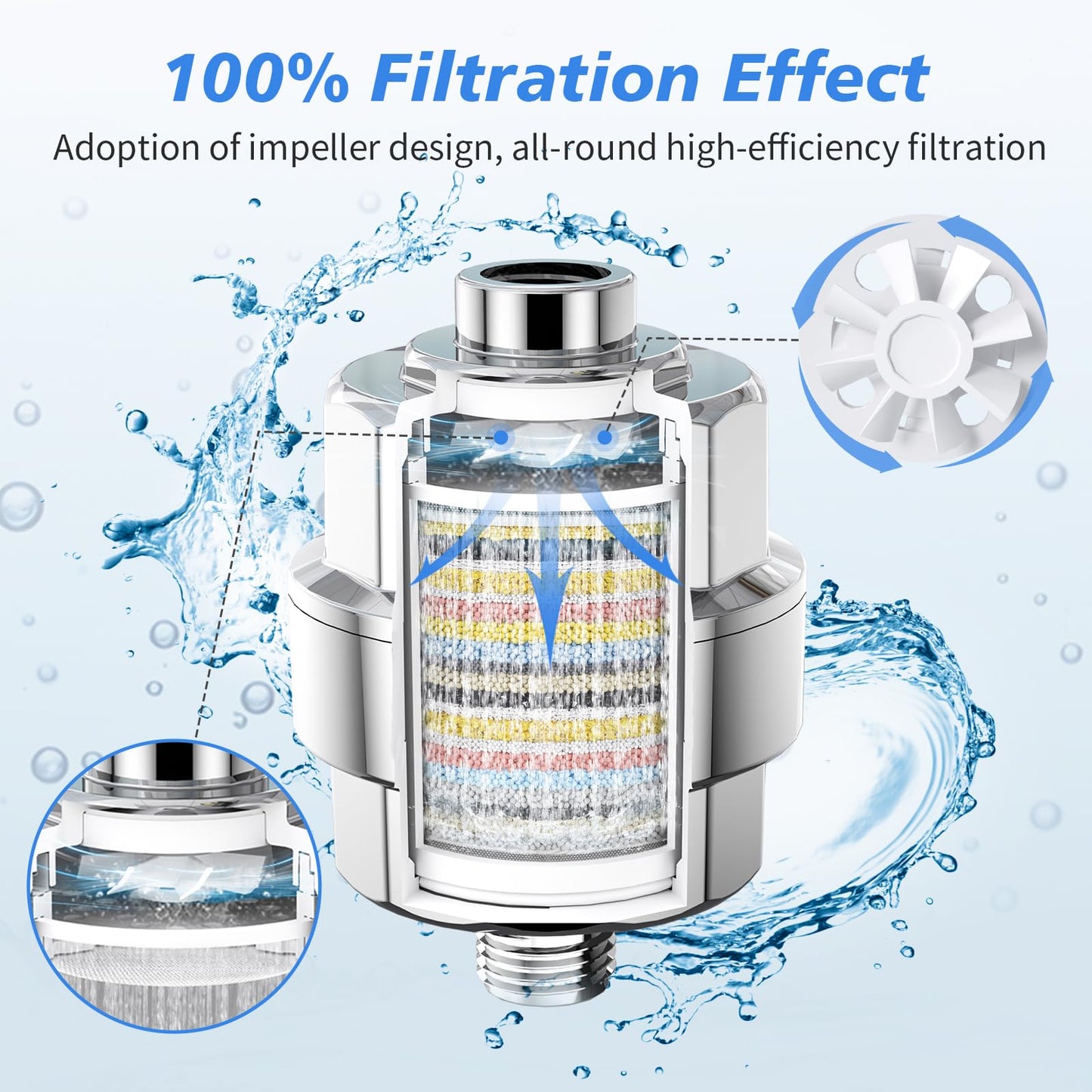 ToxiTress™ Complete Reset System | Scalp Detox Kit + Shower Filter ToxiTress
